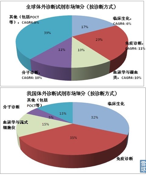 海外体外大江(中国)市场
